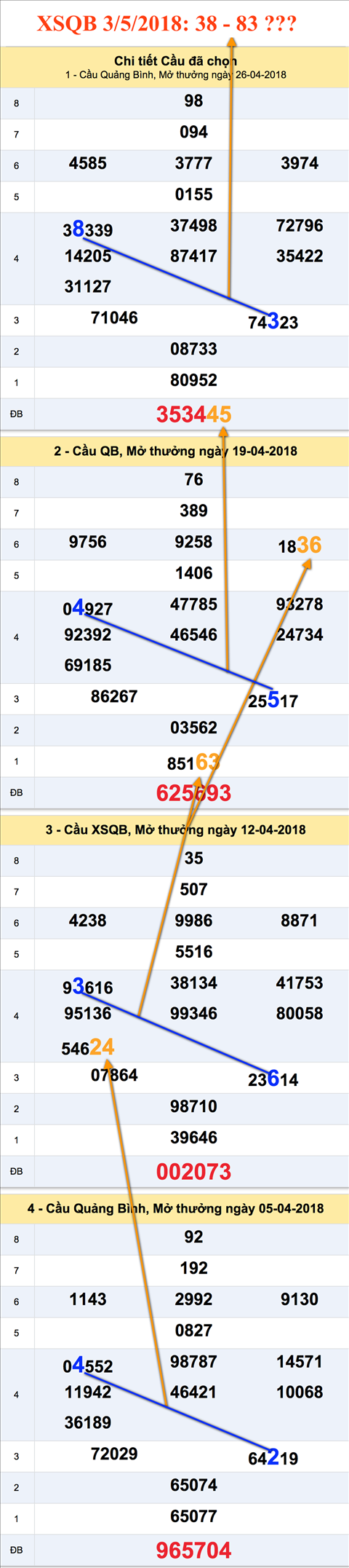 An so XSBQB 3-5-2018